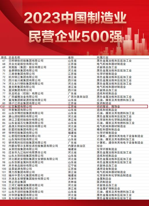 制造業(yè)民企500強 制造業(yè)民企500強